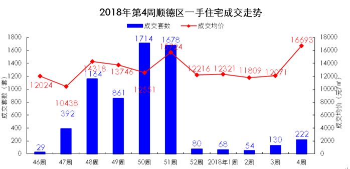 佛山市顺德区2020年全年gdp_快讯 2020年前三季度佛山GDP同比下降2.3