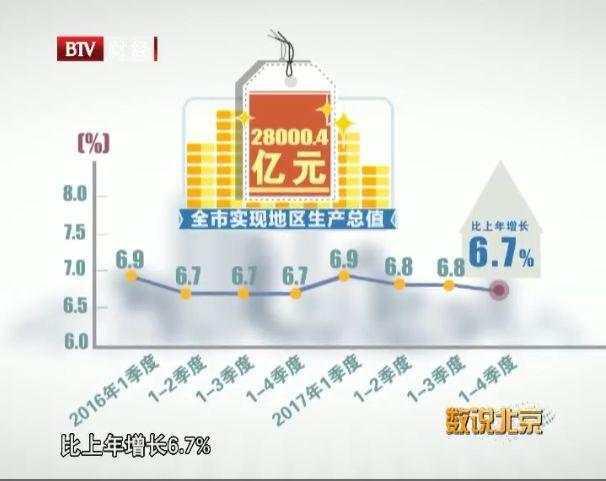 北京2017年gdp_2017年人均gdp(2)