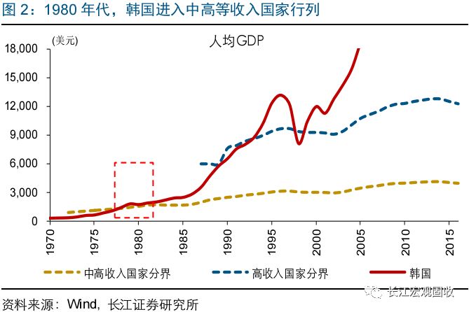 韩国gdp构成(3)