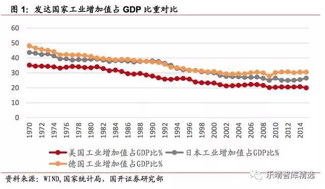 环保投入占gdp比重_中国制造业占gdp比重(2)