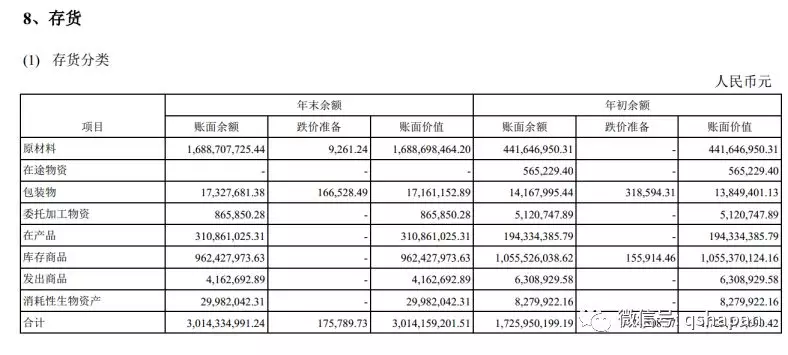 显然,东阿阿胶的财务人员已经考虑到了类似的疑问,在存货的信息明细中