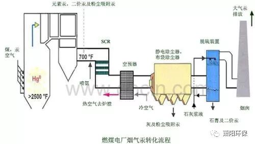 脱硫招聘_脱硫脱硝招聘汇总 北极星环保招聘网(3)