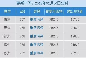 江都人口数_2021扬州事业单位报名人数汇总,最高竞争比173 1