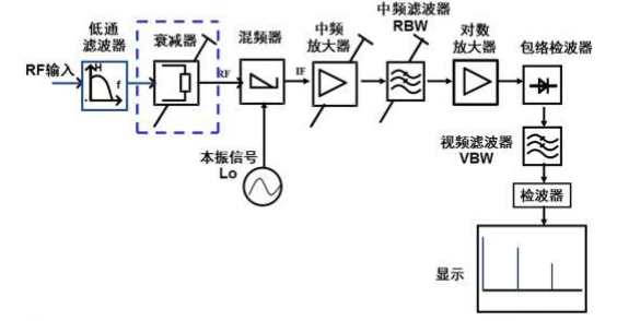 极谱仪与衰减器原理