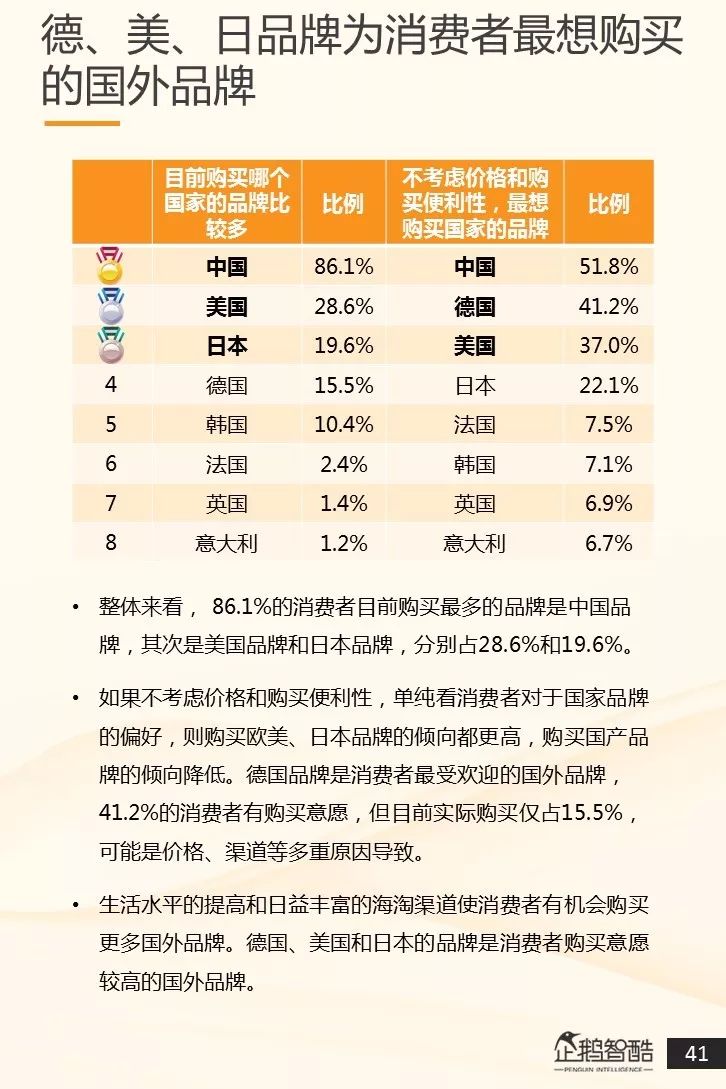 看懂2018年的中国消费者：全球品牌中国影响力指数首发企鹅智酷