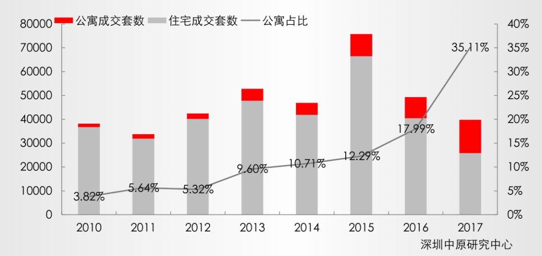 深圳沙河街道办gdp_深圳南山沙河街道探索 律师驻队 模式破解城管执法难题