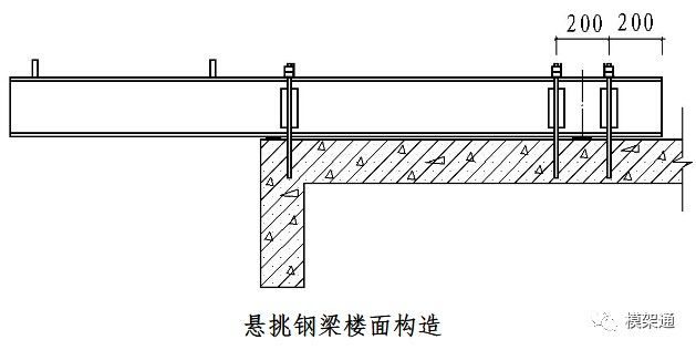 二,挑梁结构及其锚固的验算内容