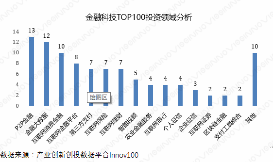 做保险行业有前景吗 保险行业金融科技的未来趋势