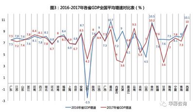 石家庄gdp增速(2)