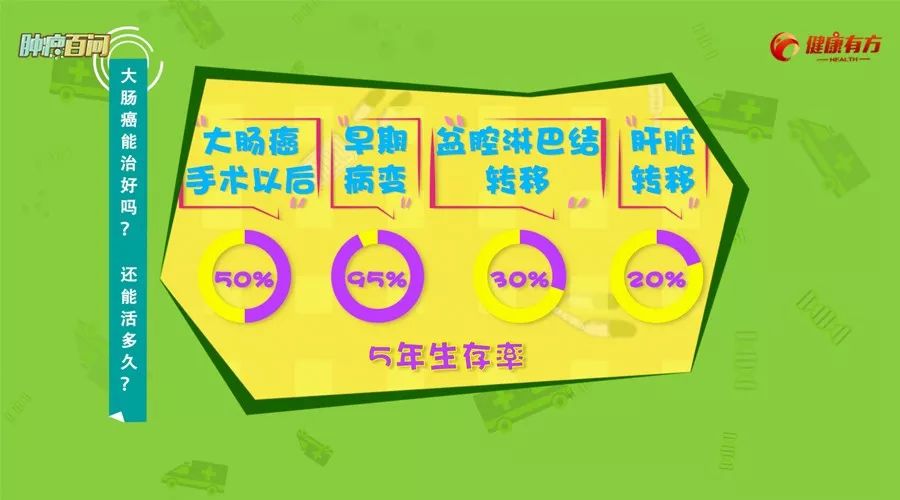 得了大肠癌担心活不久？事实没你想象的可怕