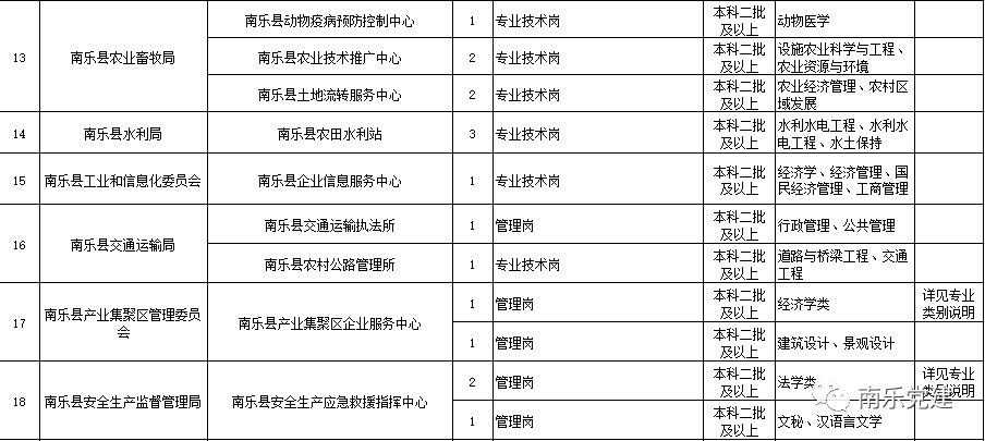 南乐县人口_因为被高铁 眷顾 ,让这个小县城未来可期(2)