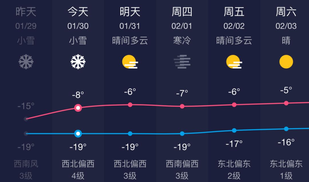 吉林迎大雪天气预报