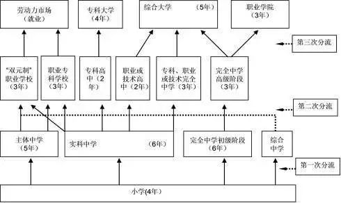 复杂的德国教育体系