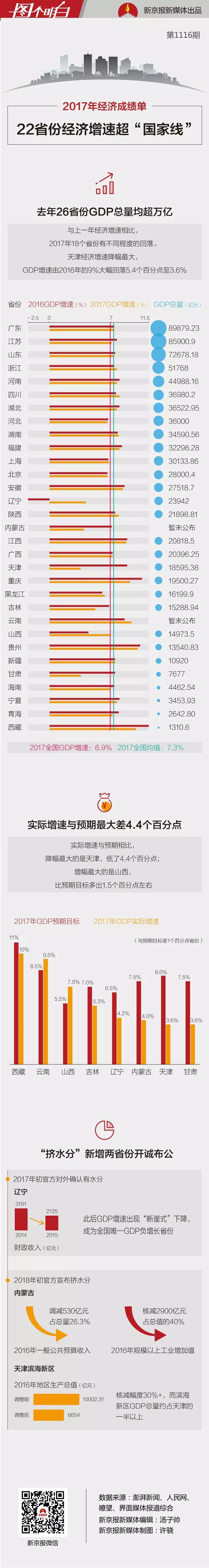 中国gdp排名省份2017上半年_中国城市GDP排名2020排行榜2020上半年31省份GDP排名数据正式出...(2)