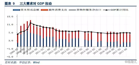 如何应对固投数据的失真？