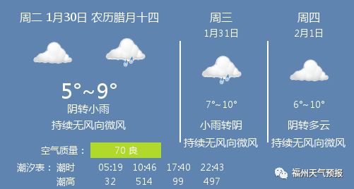 1月30日福州天气/福州天气预报