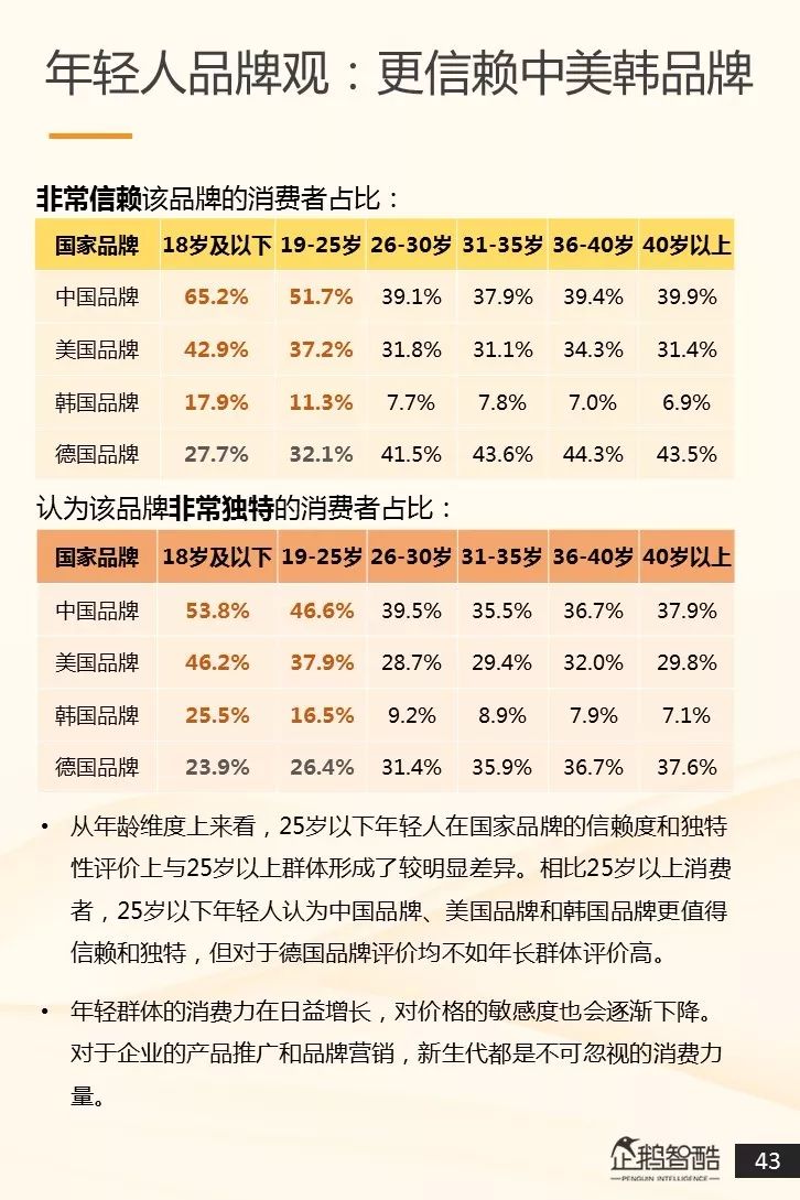 看懂2018年的中国消费者：全球品牌中国影响力指数首发企鹅智酷