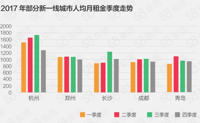 出租租金有算进gdp吗_7月上调养老金 还有哪些福利 戳进来小编告诉你(2)