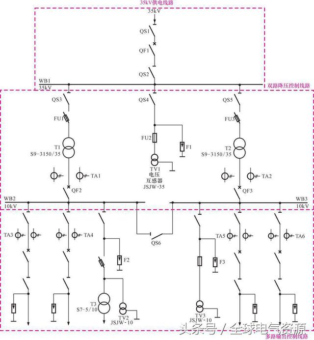 图解35kv变电站高压开关设备控制线路