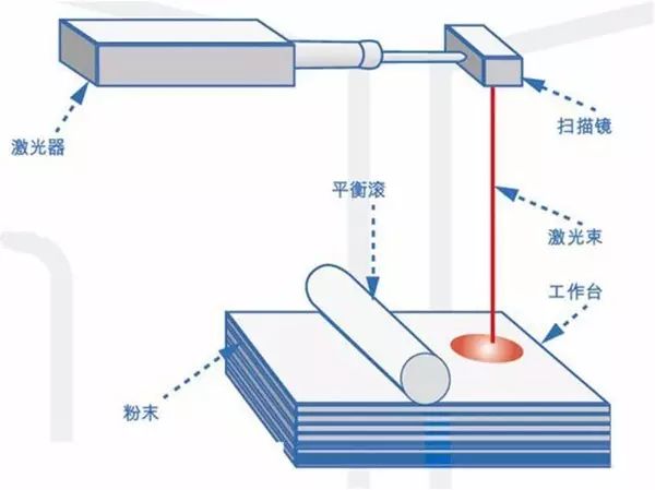 3d打印原理是什么意思_3d是什么意思(2)