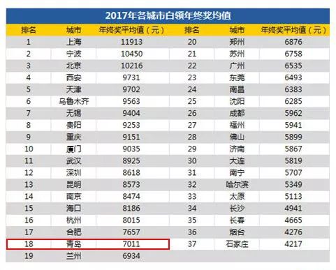 7人口4费天选(2)