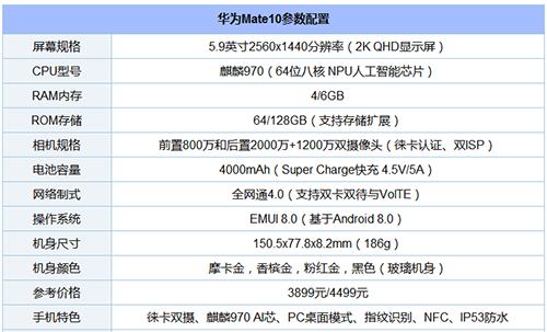 华为mate10对比vivox20哪个更好?