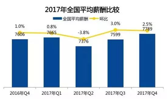 gdp是平均工资不_江苏13市上半年成绩单曝光 没想到徐州GDP和人均工资竟这么高(2)