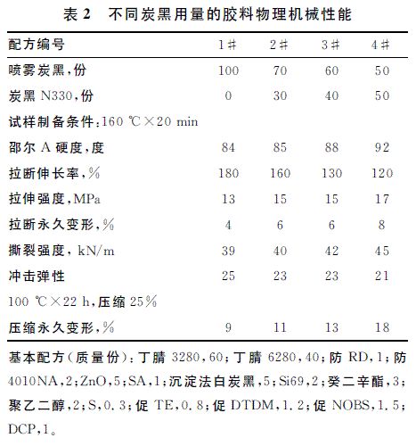 氯丁橡胶抗压强度