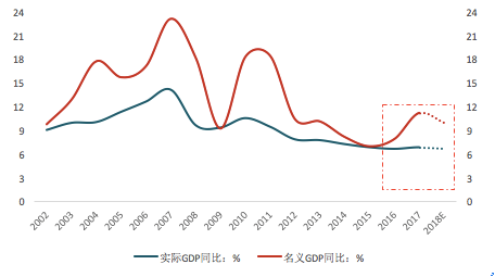 实际gdp用什么来表示_美国三季度GDP数据符合预期 美元黄金窄幅震荡(3)