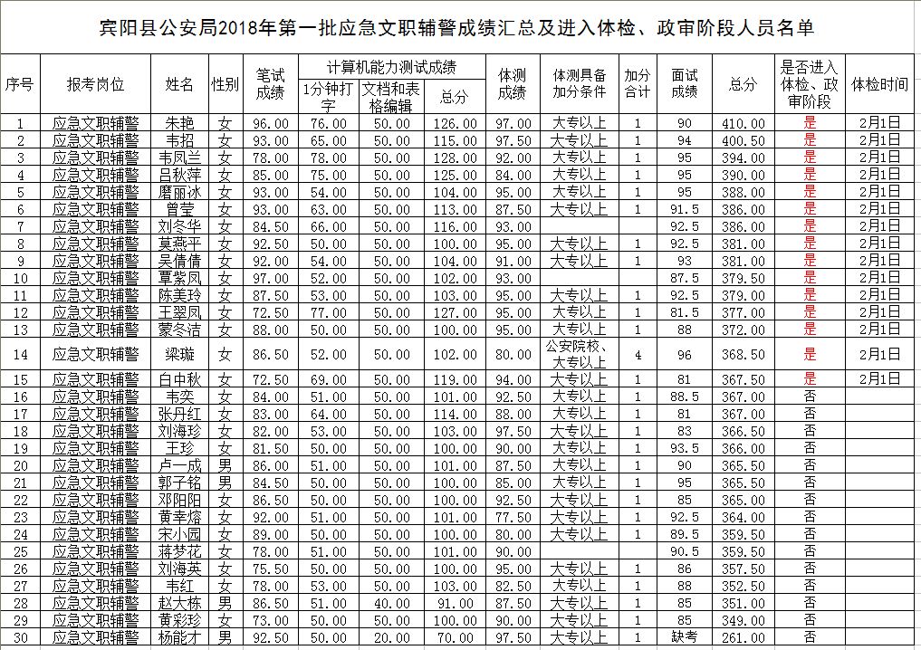 宾阳人口排名_宾阳酸粉(2)