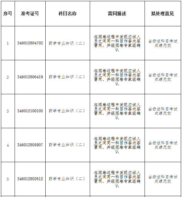 问卷人口信息_个人金融信息问卷图(3)