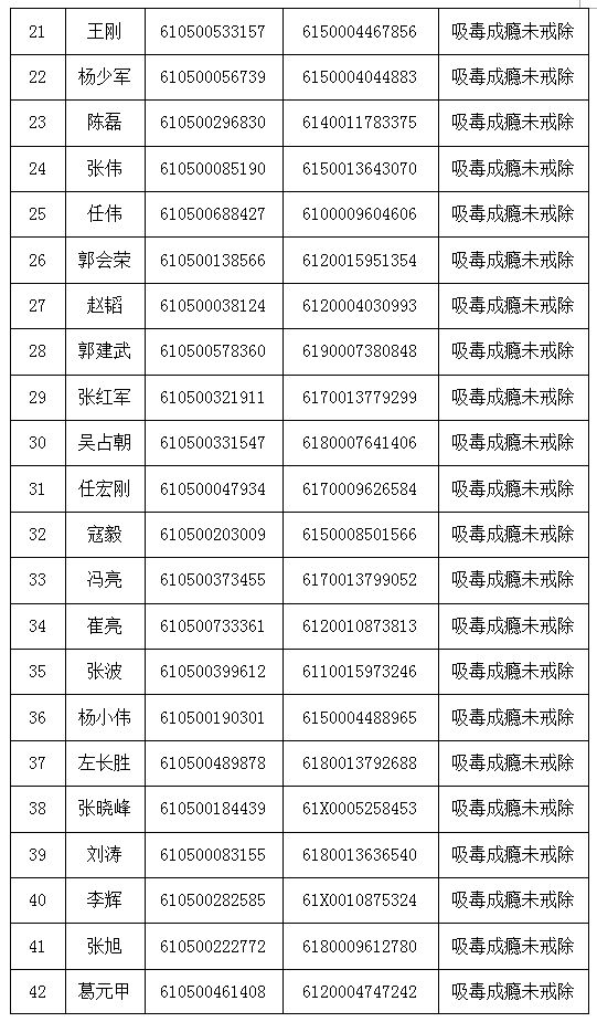 渭南要求67名吸毒人员30日内办理驾驶证注销