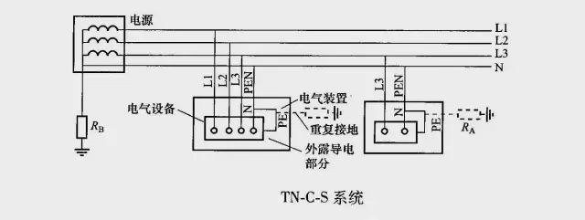 tn-c ,tn-s ,tn-c-s到底有什么不同?