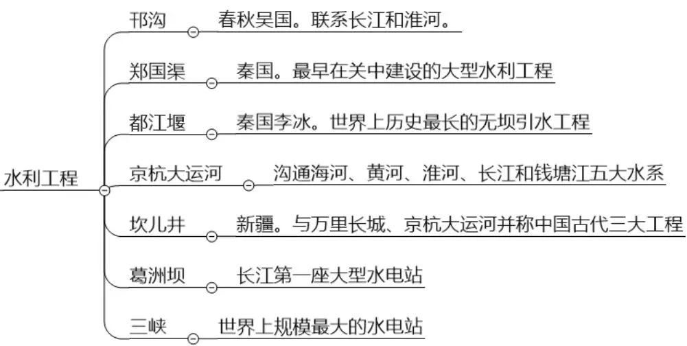 华北平原 c. 西北平原 d.