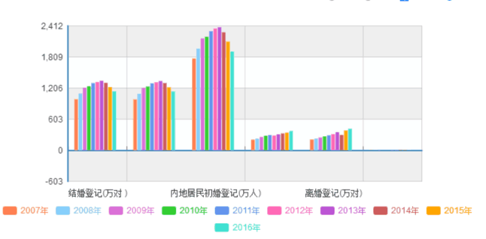 头胎多少人口_博社村人口多少(2)