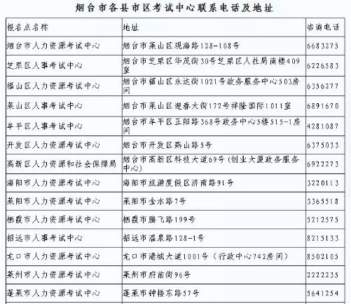 2017年卫生专业技术资格考试证书这些地方可以领取了