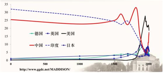 我国经济总量占世界经济总量的_我国抑郁症占世界图(2)