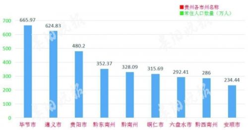 省人口统计_如何看待四川省最新的人口统计数据