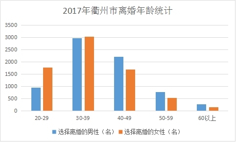 2020衢州人口普查摸底多少人口_2020衢州学院孔江州(2)