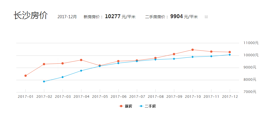 长沙194人口_长沙人口分布图(2)