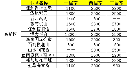 合肥外来人口有多少_全国春节十大空城 合肥排第三,外来人口惊人 常住人口近(3)