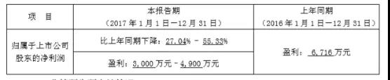 33~27.04 剥离硕贝德精密断尾求生