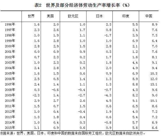 江苏gdp注水_多省承认GDP注水,跟你投资有很大关系吗