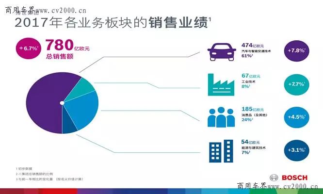 gdp是利润还是销售额_半是蜜糖半是伤