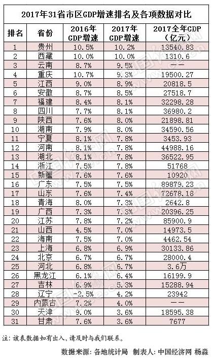 各省全年各市gdp_2015全年最新中国各省市自治区GDP总值排行榜 榜单(2)