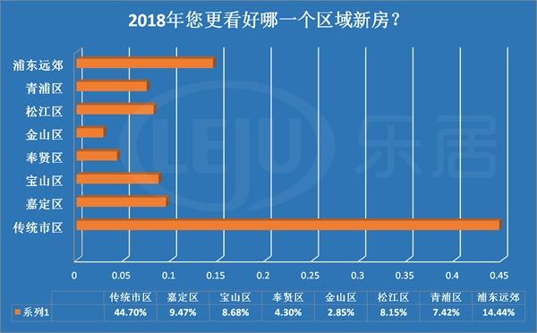 青浦松江金山gdp_重磅 嘉定区GDP 1875.9亿元 位列上海第......(2)