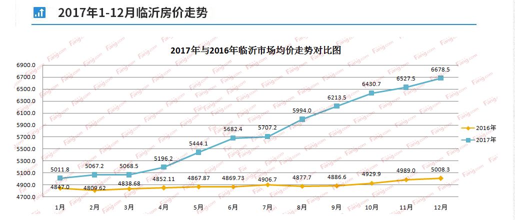 2017年临沂人口_临沂人口热力图(2)