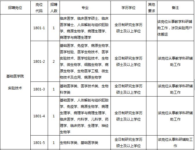 莆田人才招聘网_莆田招聘网 莆田人才网招聘信息 莆田人才招聘网 莆田猎聘网(3)