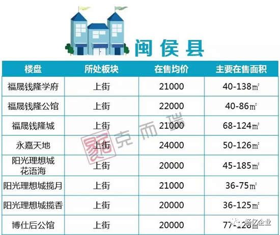 商品房交易算gdp吗_去年GDP超过万亿,其中楼市成交17万亿,土地成交8万亿(3)