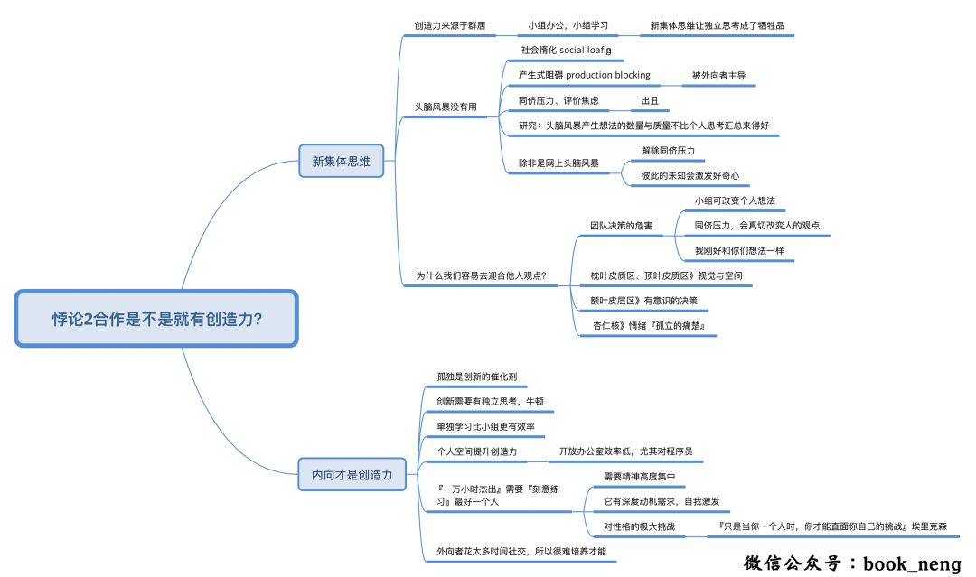 《安静》内向性格竞争力核心思维导图